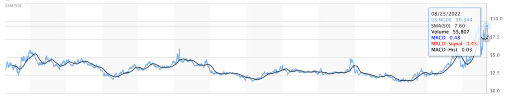 EU Energy Crisis